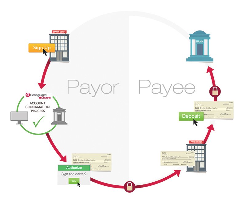 Print Flow diagram